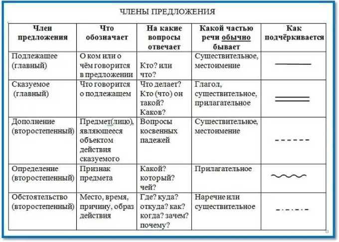 Гдз решебник по русскому языку 2 класс учебник гулецкая, федорович часть 1, 2