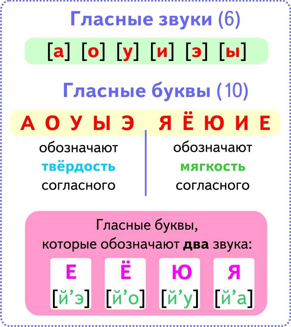 Гдз по русскому языку 2 класс учебник канакина, горецкий 1 часть - стр