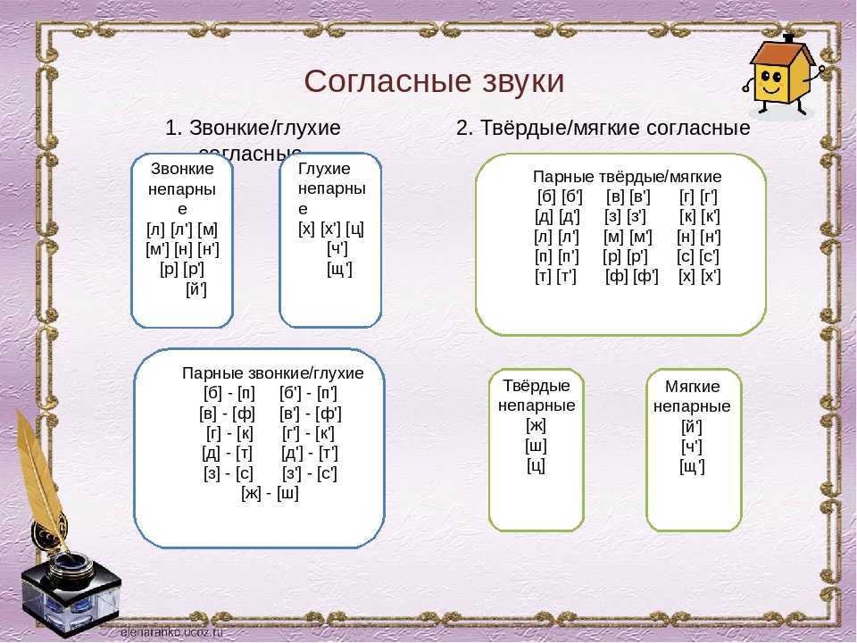 Гдз русский язык 3 класс климанова, бабушкина - учебник «просвещение»