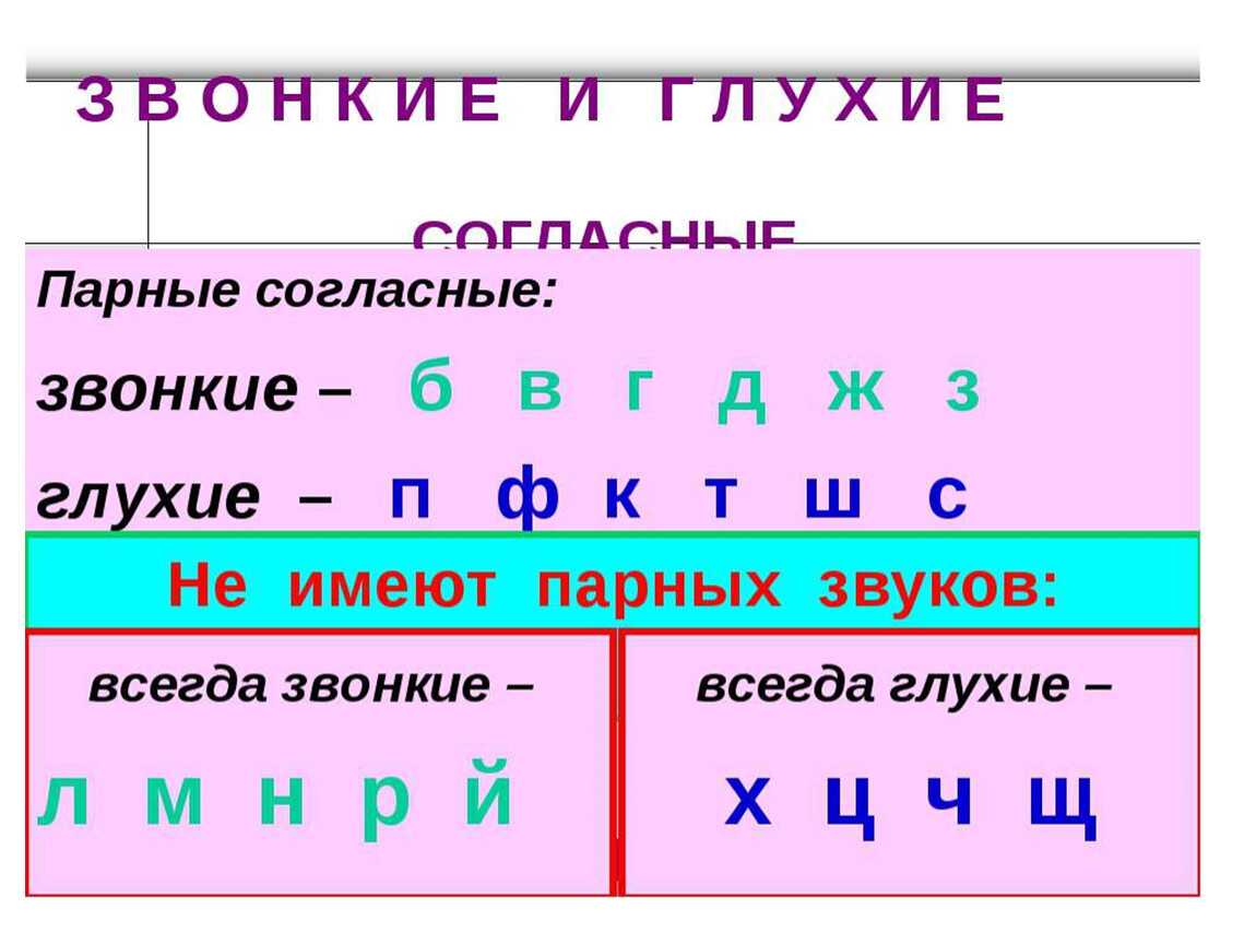 Гдз рф - готовые ответы по русскому языку для 2 класса  т.г. рамзаева ритм  дрофа
