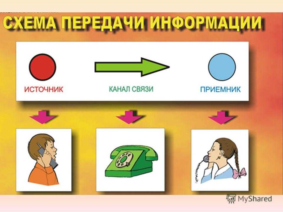 Гдз по информатике 2 класс - рабочая тетрадь - 2 часть