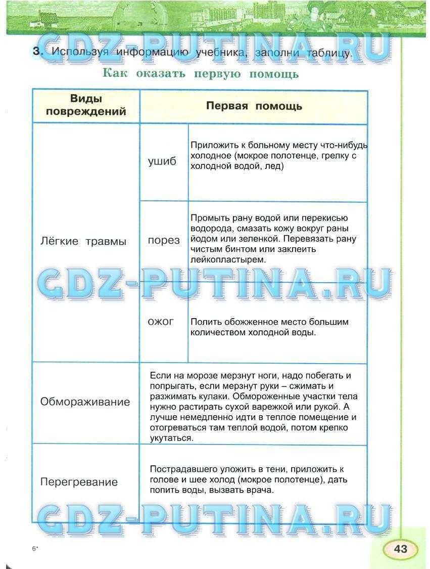 Гдз школа россии, окружающий мир - 2 класс, (плешаков, гара, назарова)