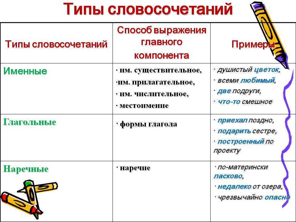 Гдз английский язык 3 класс афанасьева, михеева - рабочая тетрадь