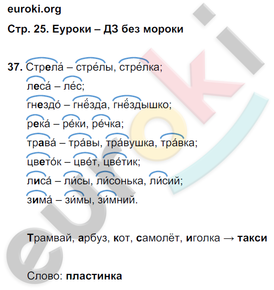 Гдз по русскому языку 2 класс гулецкая, федорович, учебник 1, 2 часть национальный институт образования 2022
